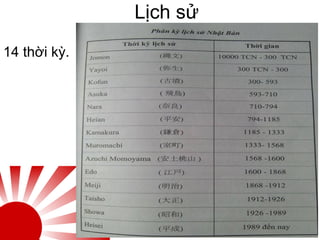 Lịch sử
14 thời kỳ.
 
