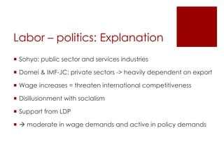 Labor – politics: Explanation 
 Sohyo: public sector and services industries 
 Domei & IMF-JC: private sectors -> heavily dependent on export 
 Wage increases = threaten international competitiveness 
 Disillusionment with socialism 
 Support from LDP 
  moderate in wage demands and active in policy demands 
 