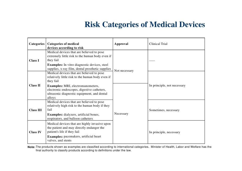 Japan Medical Devices Market