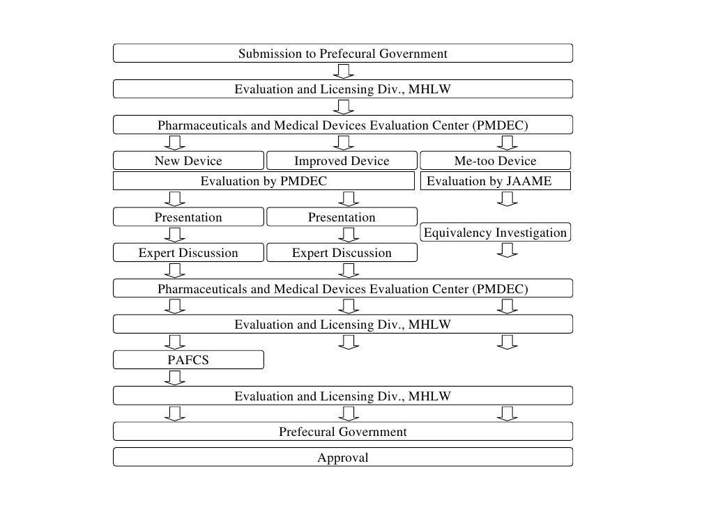 Japan Medical Devices Market