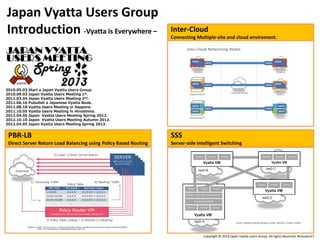 Japan Vyatta Users Group
Introduction -Vyatta is Everywhere –                              Inter-Cloud
                                                                  Connecting Multiple-site and cloud enviroment.




2010.05.03 Start a Japan Vyatta Users Group.
2010.09.03 Japan Vyatta Users Meeting 1st.
2011.03.04 Japan Vyatta Users Meeting 2nd.
2011.06.16 Pubulish a Japanese Vyatta Book.
2011.08.18 Vyatta Users Meeting in Sapporo.
2011.10.05 Vyatta Users Meeting in Hiroshima.
2012.04.05 Japan Vyatta Users Meeting Spring 2012.
2012.10.10 Japan Vyatta Users Meeting Autumn 2012.
2012.04.05 Japan Vyatta Users Meeting Spring 2013.


 PBR-LB                                                           SSS
 Direct Server Return Load Balancing using Policy Based Routing   Server-side Intelligent Switching




                                                                                 Copyright © 2013 Japan Vyatta Users Group. All rights Reserved. #cloudmix7
 