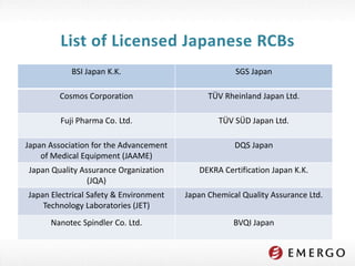 Machine Regulation Japan Japan Medical Device Regulatory Approval Process | PPTX