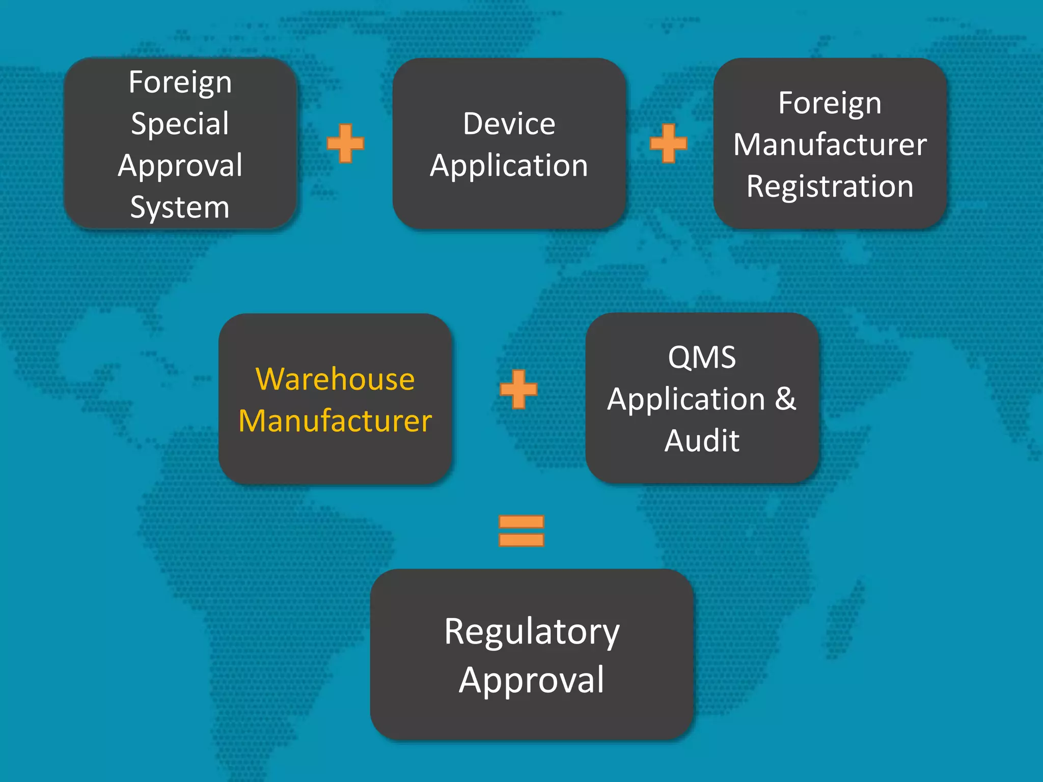 Japan PMDA Medical Device Regulatory Approval Process | PDF