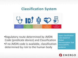 Japan PMDA Medical Device Regulatory Approval Process | PDF