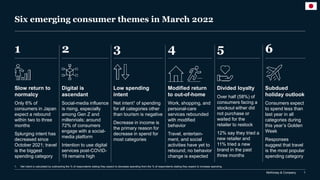 McKinsey & Company 1
Six emerging consumer themes in March 2022
1
Slow return to
normalcy
Only 6% of
consumers in Japan
expect a rebound
within two to three
months
Splurging intent has
decreased since
October 2021; travel
is the biggest
spending category
2
Digital is
ascendant
Social-media influence
is rising, especially
among Gen Z and
millennials; around
72% of consumers
engage with a social-
media platform
Intention to use digital
services post-COVID-
19 remains high
5
Divided loyalty
Over half (58%) of
consumers facing a
stockout either did
not purchase or
waited for the
retailer to restock
12% say they tried a
new retailer and
11% tried a new
brand in the past
three months
4
Modified return
to out-of-home
Work, shopping, and
personal-care
services rebounded
with modified
behavior
Travel, entertain-
ment, and social
activities have yet to
rebound; no behavior
change is expected
3
Low spending
intent
Net intent1 of spending
for all categories other
than tourism is negative
Decrease in income is
the primary reason for
decrease in spend for
most categories
6
Subdued
holiday outlook
Consumers expect
to spend less than
last year in all
categories during
this year’s Golden
Week
Responses
suggest that travel
is the most popular
spending category
1. Net intent is calculated by subtracting the % of respondents stating they expect to decrease spending from the % of respondents stating they expect to increase spending.
 