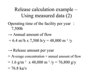 Release calculation example –
Using measured data (2)
Operating time of the facility per year ：
7,500h
→ Annual amount of flow
= 6.4 m3
/h x 7,500 h/y = 48,000 m ３
/y
→ Release amount per year
= Average concentration × annual amount of flow
= 1.6 g/m ３
x 48,000 m ３
/y = 76,800 g/y
= 76.8 kg/y
 