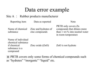 Data error example
Reporting item Data as reported Note
Name of chemical
substance
Zinc and hydrates of
zinc compounds
PRTR only covers Zn
compounds that dilutes more
than 1 wt-% into neutral water
in room temperature
Name of individual
chemical substance
if chemical
substance is a
compound
Zinc oxide (ZnO) ZnO is not hydrate
※ PRTR covers only some forms of chemical compounds such
as “hydrates” “inorganic” “liquid” etc.
Site A ： Rubber products manufacturer
 