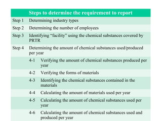Steps to determine the requirement to report
Step 1 Determining industry types
Step 2 Determining the number of employees
Step 3 Identifying “facility” using the chemical substances covered by
PRTR
Step 4 Determining the amount of chemical substances used/produced
per year
4-1 Verifying the amount of chemical substances produced per
year
4-2 Verifying the forms of materials
4-3 Identifying the chemical substances contained in the
materials
4-4 Calculating the amount of materials used per year
4-5 Calculating the amount of chemical substances used per
year
4-6 Calculating the amount of chemical substances used and
produced per year
 