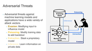 Adversarial Threats
14
› Adversarial threats against
machine learning models and
applications have a wide variety of
attack vectors.
› Evasion: Modifying input to
influence model
› Poisoning: Modify training data
to add backdoor
› Extraction: Steal a proprietary
model
› Inference: Learn information on
private data
 
