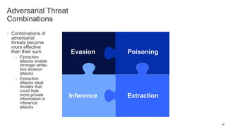 Adversarial Threat
Combinations
› Combinations of
adversarial
threats become
more effective
than their sum.
› Extraction
attacks enable
stronger white-
box evasion
attacks
› Extraction
attacks steal
models that
could leak
more private
information in
inference
attacks
Evasion Poisoning
Inference Extraction
16
 