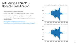 20
–Application of ART to Speech classification
–Dataset: Audio-MNIST, spoken digits [0-9] with multiple speakers
–Baseline for evaluating defenses against evasion on audio data
–Starting point for ART towards speech recognition and sequence-to-
sequence models
–https://github.com/IBM/adversarial-robustness-
toolbox/blob/master/notebooks//adversarial_audio_examples.ipynb
ART Audio Example –
Speech Classification
 