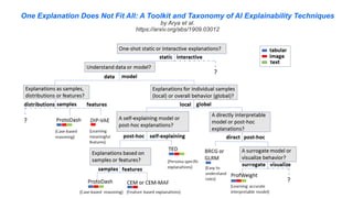 One Explanation Does Not Fit All: A Toolkit and Taxonomy of AI Explainability Techniques
by Arya et al.
https://arxiv.org/abs/1909.03012
 