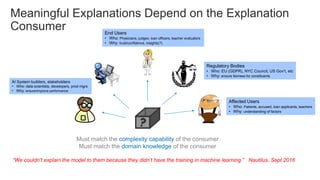 Meaningful Explanations Depend on the Explanation
Consumer
Must match the complexity capability of the consumer
Must match the domain knowledge of the consumer
Regulatory Bodies
• Who: EU (GDPR), NYC Council, US Gov’t, etc
• Why: ensure fairness for constituents
Affected Users
• Who: Patients, accused, loan applicants, teachers
• Why: understanding of factors
AI System builders, stakeholders
• Who: data scientists, developers, prod mgrs
• Why: ensure/improve performance
End Users
• Who: Physicians, judges, loan officers, teacher evaluators
• Why: trust/confidence, insights(?)
“We couldn’t explain the model to them because they didn’t have the training in machine learning.” Nautilus, Sept 2016
 