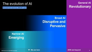 Narrow AI
Emerging
Broad AI
Disruptive and
Pervasive
General AI
Revolutionary
▼ We are here 2050 and beyond 31IBM Research AI © 2018 IBM Corporation
The evolution of AI
Borrowed from David Cox, IBM-MIT Lead
 