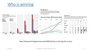 Who is winning
7/25/2020 (c) IBM 2017, Cognitive Opentech Group 39
https://www.technologyreview.com/s/608112/who-is-winning-the-ai-race/
 