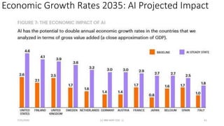 Economic Growth Rates 2035: AI Projected Impact
7/25/2020 (c) IBM MAP COG .| 41
 