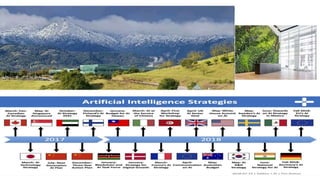 7/25/2020 (c) IBM MAP COG .| 60
 