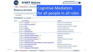 7/25/2020
© IBM 2015, IBM Upward University Programs Worldwide
accelerating regional development
67
Cognitive Mediators
for all people in all roles
 