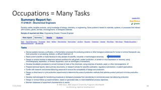 Occupations = Many Tasks
7/25/2020
© IBM 2015, IBM Upward University Programs Worldwide
accelerating regional development
68
 