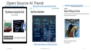 7/25/2020 (c) IBM MAP COG .| 71
Microsoft acquiring GitHub $7.5B
2018 John Marks on Open Source
Models will run the world
Why SW is eating the world
 