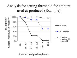 Threshold Setting Examples Japan 3 setting threshold and trends of reported data08.12.08