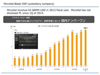 CyberAgent 
CA released new DSPs in 2014.  