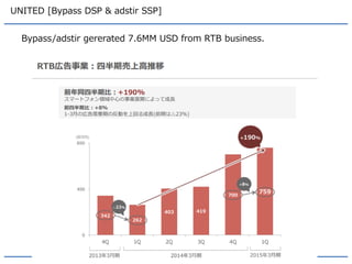 UNITED [Bypass DSP & adstir SSP] 
AdStir serves 35 Billion imps monthly  