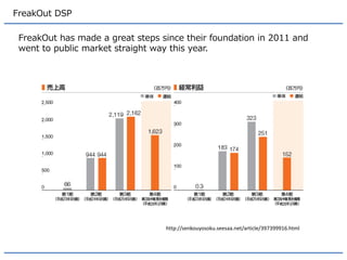 FreakOut DSP 
Growth pace has been faster than their previous announcement. 
2014 fiscal year: 
Revenue 32MM USD( + 1.2MM) 
Operation margin 1.9MM USD (+ 0.55MM) 
https://www.release.tdnet.info/inbs/140120141024064492.pdf  
