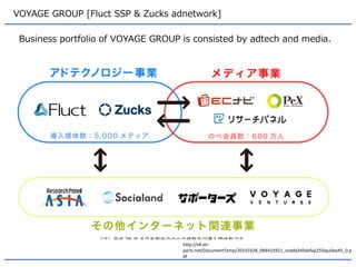 VOYAGE GROUP [Fluct SSP & Zucks adnetwork] 
In 3rd fiscal quarter in 2014, adtech dev revenue reached 20MM USD which became double( + 200%) than last year. Operation margin reached 2.6MM USD. 
 