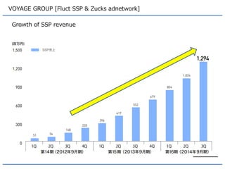 VOYAGE GROUP [Fluct SSP & Zucks adnetwork] 
Inventory: size of SSP 
Reached 60 Billion impressions a month in 3rd Quarter of 2014.  