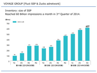 Recent news from ad tech market in Japan.  