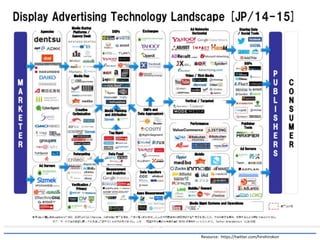 Market size 
RTB market will keep growing in next 5 years as MicroAd, one of the biggest DSP, annouced in Jan 2014. 
Resource: https://twitter.com/hirohirokon  