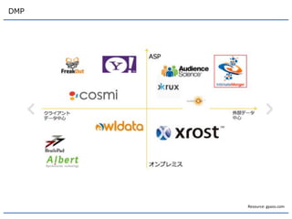 DMP 
Resource: gyazo.com  