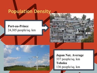 Population Density

Port-au-Prince
24,305 people/sq. km




                       Japan Nat. Average
                       337 people/sq. km
                       Tohoku
                       136 people/sq. km
 