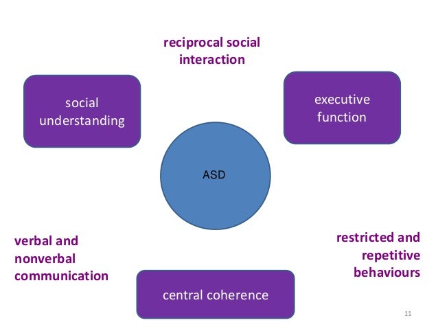 central coherence autism central coherence autism