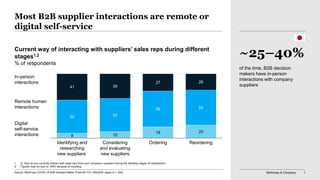 McKinsey & Company 1
8 10
18 20
52 52
56 55
41 39
27 26
OrderingConsidering
and evaluating
new suppliers
Identifying and
researching
new suppliers
Reordering
Most B2B supplier interactions are remote or
digital self-service
Current way of interacting with suppliers’ sales reps during different
stages1,2
% of respondents
1. Q: How do you currently interact with sales reps from your company’s suppliers during the following stages of interactions?
2. Figures may not sum to 100% because of rounding.
In-person
interactions
Remote human
interactions
Digital
self-service
interactions
Source: McKinsey COVID-19 B2B Decision-Maker Pulse #3 7/31–8/6/2020 Japan (n = 200)
of the time, B2B decision
makers have in-person
interactions with company
suppliers
~25–40%
 