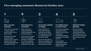 McKinsey & Company 1
Five emerging consumer themes in October 2021
1 2 5
4
3
Slow recovery
expected
Only 14% of consumers
in Japan expect a
rebound within two to
three months
Spending intent has
increased since
February 2021; intent to
splurge remains flat,
with majorities planning
to spend the same
Omnichannel is
ascendant
Most consumers
research/purchase
product categories in an
omnichannel way
Few consumers report
recent use of digital
services or alternatives
to in-store shopping;
those consumers are
using them more often
Subdued holiday
planning
More than half of
consumers report
neutral sentiment for
the holidays and 70%
plan to spend about the
same amount as last
year.
A modified return
to out-of-home
Out-of-home activities,
especially working
outside the home and
shopping for
necessities, rebound
modestly with modified
behavior
Home-related
investments remain
small and flat since
February 2021
Consumers divided
on loyalty
Over half (54%) of
consumers facing a
stockout report either
not making a purchase
or waiting for stock at
the same retailer
One in ten say they’ve
tried a new retailer, and
only 9% a new brand in
the past three months
 