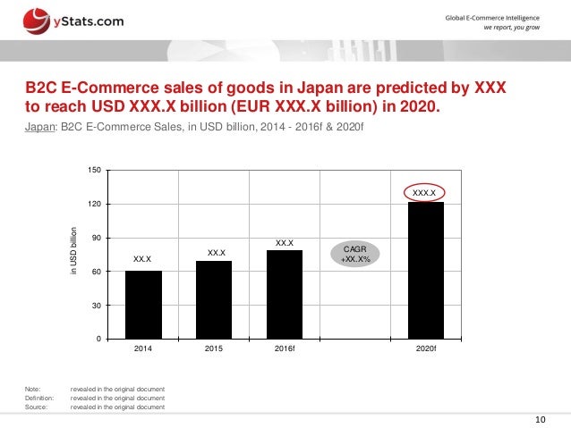 b2c e commerce market in japan The asia-pacific b2c e-commerce market 2018 report has been added to researchandmarketscom's offering over 50% of global online retail sales stems from asia-pacific region the report asia-pacific b2c e-commerce market 2018, indicates that over one half of total global online retail sales happens . b2c e commerce market in japan The asia-pacific b2c e-commerce market 2018 report has been added to researchandmarketscom's offering over 50% of global online retail sales stems from asia-pacific region the report asia-pacific b2c e-commerce market 2018, indicates that over one half of total global online retail sales happens .