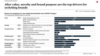 McKinsey & Company 20
After value, novelty and brand purpose are the top drivers for
switching brands
1. Q: You mentioned ...