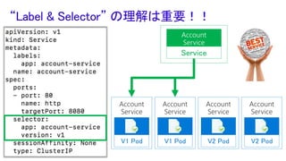 Service
V1 Pod
Account
Service
V1 Pod
Account
Service
V2 Pod
Account
Service
V2 Pod
Account
Service
Account
Service
“Label & Selector” の理解は重要！！
 