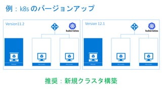 例：k8s のバージョンアップ
Master VM (node) VM (node)
Version11.2
Master VM (node) VM (node)
Version 12.1
推奨：新規クラスタ構築
 
