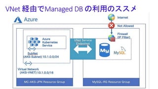 VNet 経由でManaged DB の利用のススメ
 