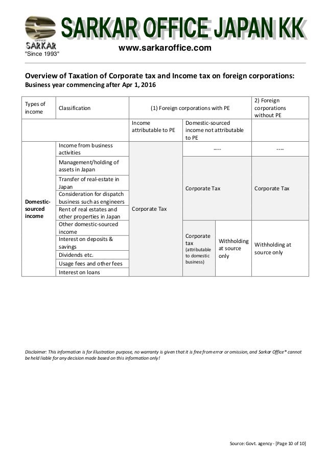 Japanese Corporate Tax At a Glance in Bullet points