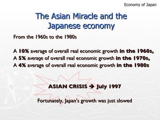 The Asian Miracle and the Japanese economy From the 1960s to the 1980s A  10%  average of overall real economic growth  in the 1960s,  A  5%  average  of overall real economic growth  in the 1970s,  A  4%  average   of   overall real economic growth  in the 1980s ASIAN CRISIS    July 1997 Fortunately, Japan’s growth was just slowed Economy of Japan 