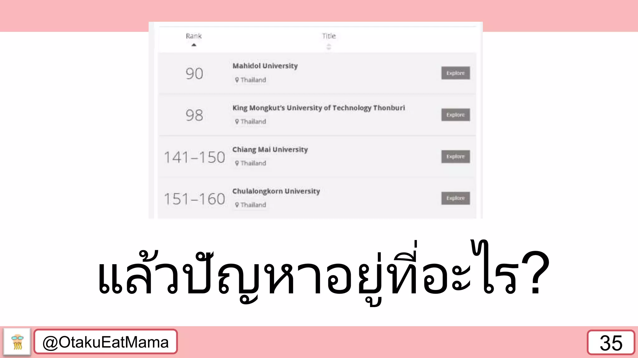 @OtakuEatMama 35
แล้วปัญหาอยู่ที่อะไร?
 