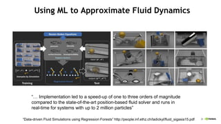 20
Using ML to Approximate Fluid Dynamics
“Data-driven Fluid Simulations using Regression Forests” http://people.inf.ethz.ch/ladickyl/fluid_sigasia15.pdf
“… Implementation led to a speed-up of one to three orders of magnitude
compared to the state-of-the-art position-based fluid solver and runs in
real-time for systems with up to 2 million particles”
 