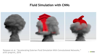21
Tompson et al. “Accelerating Eulerian Fluid Simulation With Convolutional Networks,”
arXiv preprint, 2016
Fluid Simulation with CNNs
 