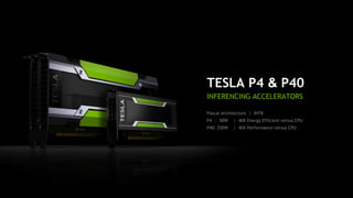 28
TESLA P4 & P40
INFERENCING ACCELERATORS
Pascal Architecture | INT8
P40: 250W | 40X Energy Efficient versus CPU
P40: 250W | 40X Performance versus CPU
 