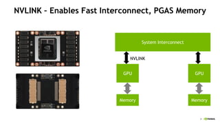 31
NVLINK – Enables Fast Interconnect, PGAS Memory
GPU
Memory
System Interconnect
GPU
Memory
NVLINK
 