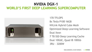 32NVIDIA CONFIDENTIAL. DO NOT DISTRIBUTE.
NVIDIA DGX-1
WORLD’S FIRST DEEP LEARNING SUPERCOMPUTER
170 TFLOPS
8x Tesla P100 16GB
NVLink Hybrid Cube Mesh
Optimized Deep Learning Software
Dual Xeon
7 TB SSD Deep Learning Cache
Dual 10GbE, Quad IB 100Gb
3RU – 3200W
 
